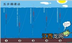 单钩七星漂调漂方法图解 单钩七星漂调漂方法