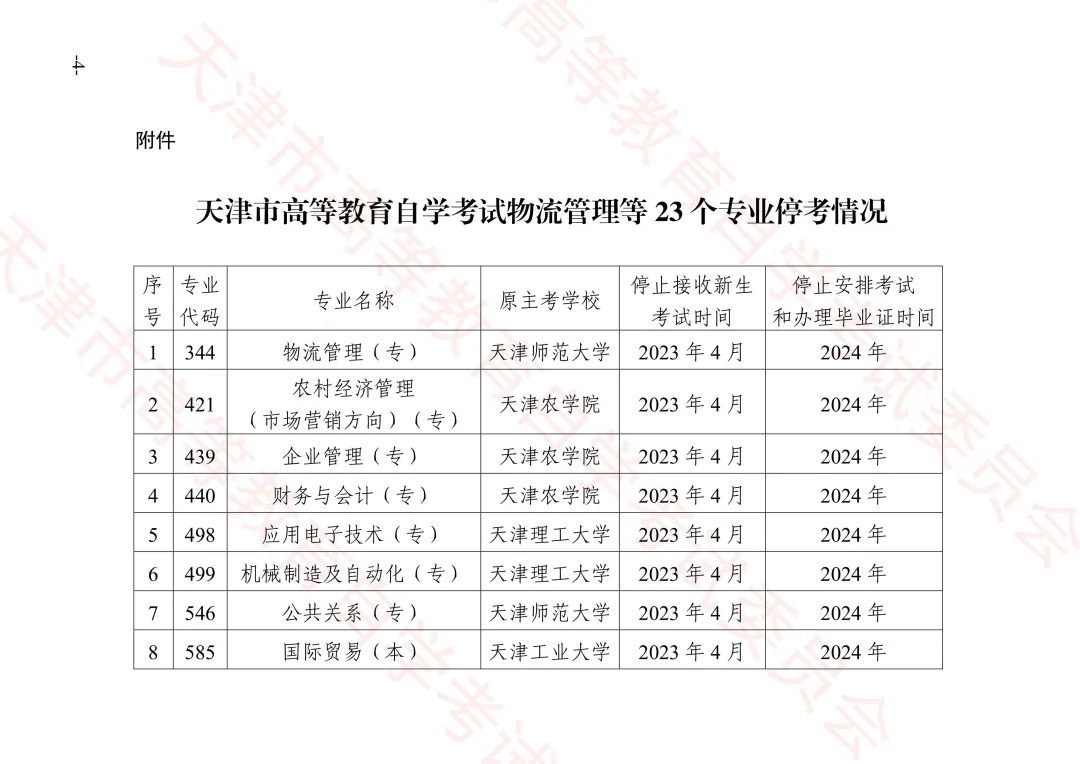 2023年4月起天津停考高等教育自学考试物流管理等23个专业