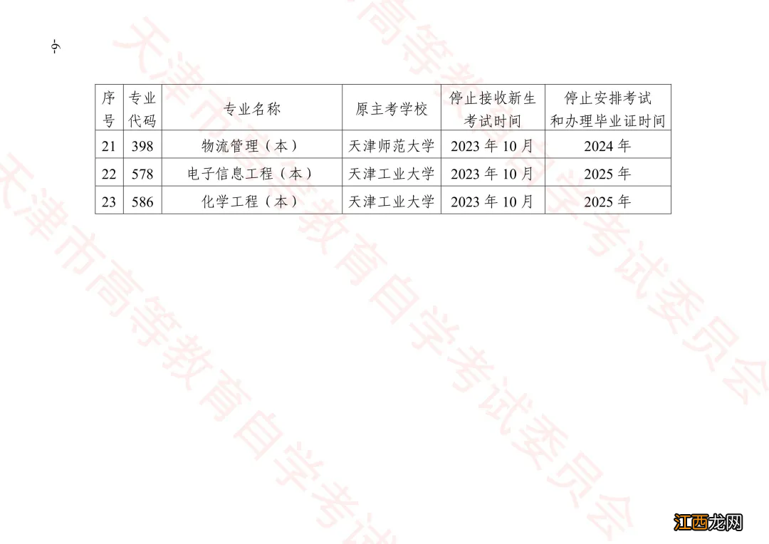 2023年4月起天津停考高等教育自学考试物流管理等23个专业