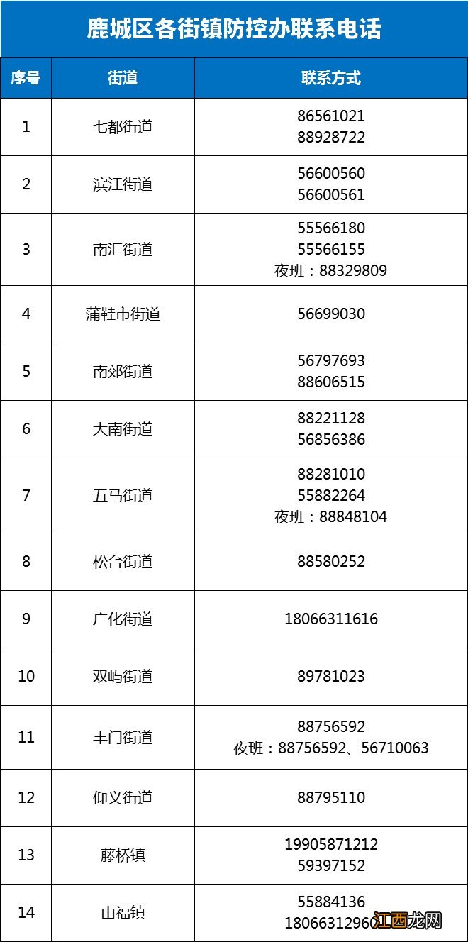 11月22日起 温州鹿城区核酸采样点地址及开放时间一览表