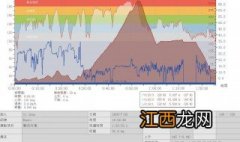 心率低于40有什么危害吗 心率低于40有什么危害