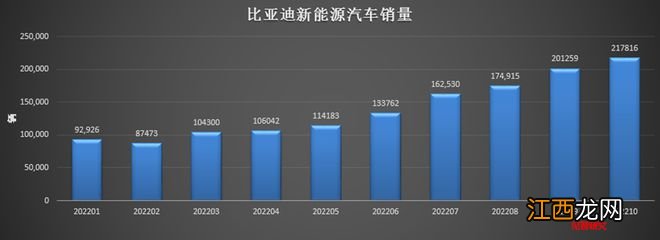 比亚迪向上，特斯拉向下，谁对谁错？| 见智研究