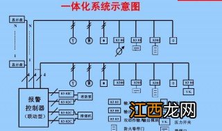 北大青鸟消防主机联动操作方法 消防主机联动操作方法