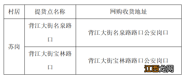 线上+线下 佛山顺德大良街道生活物资采购指引?