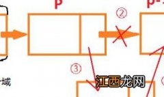 单链表查找结点 单链表查找k节点