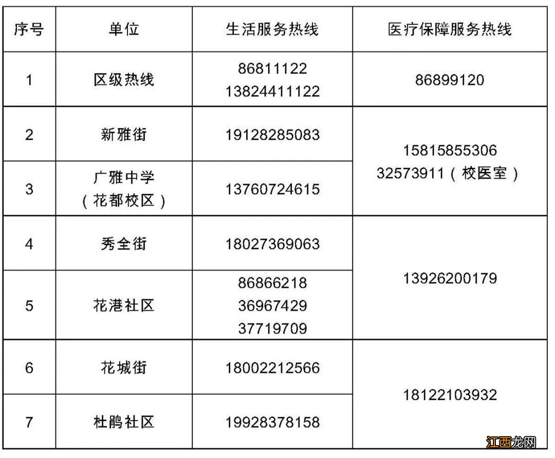 第177号 广州花都区关于划定风险区域的通告