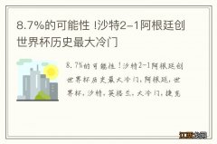 8.7%的可能性 !沙特2-1阿根廷创世界杯历史最大冷门