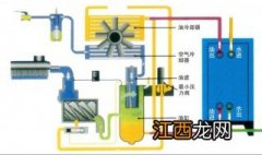 油气分离器工作原理视频 油气分离器工作原理