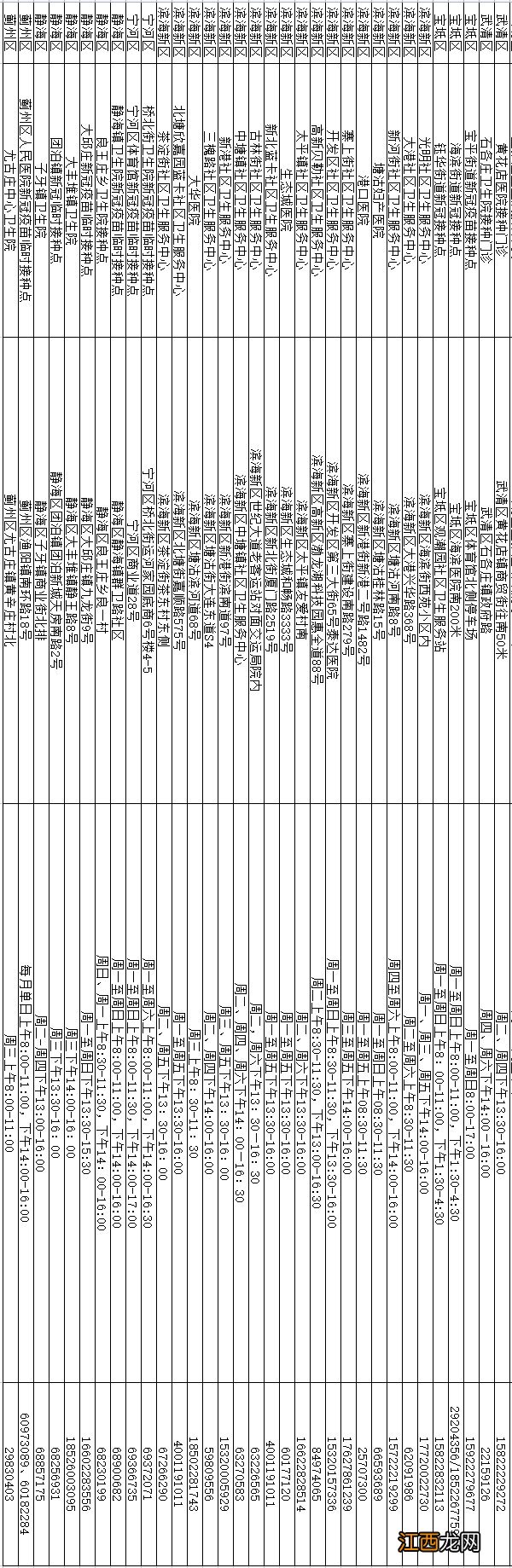 附点位详情 天津康希诺吸入式疫苗接种点增加到111个