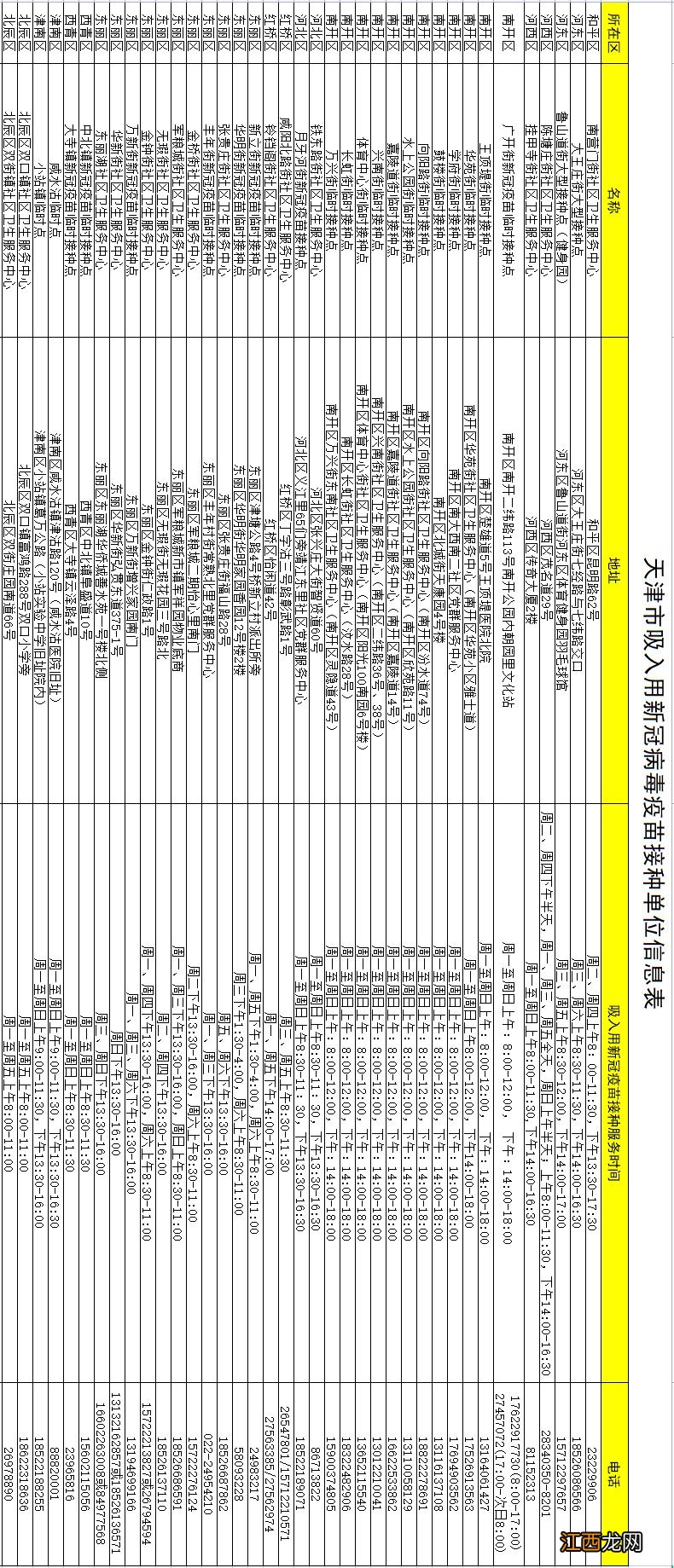 附点位详情 天津康希诺吸入式疫苗接种点增加到111个