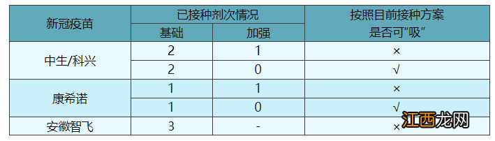 附点位详情 天津康希诺吸入式疫苗接种点增加到111个