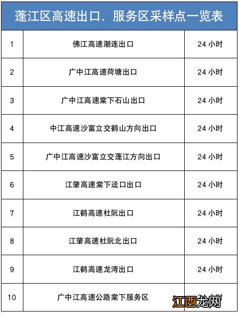 江门蓬江区79个便民核酸采样点提供晚间服务