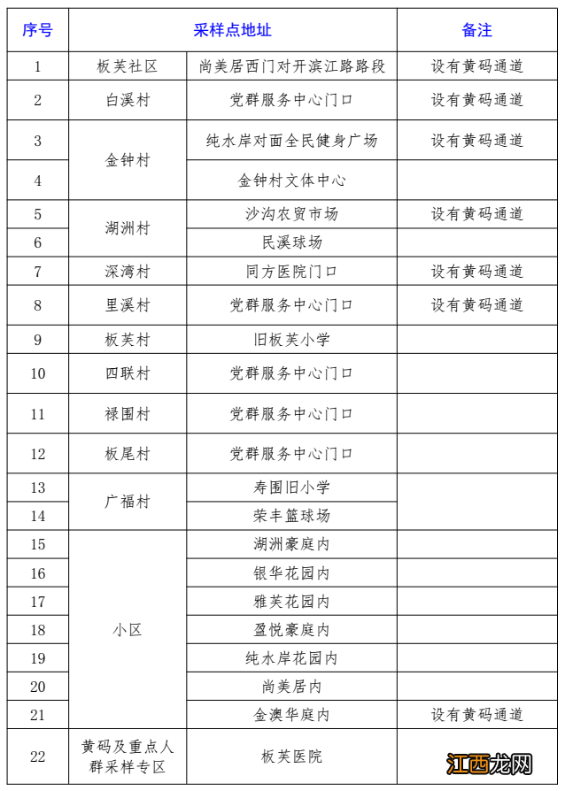 时间+地点 中山板芙镇最新区域核酸检测安排