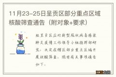 附对象+要求 11月23-25日呈贡区部分重点区域核酸筛查通告