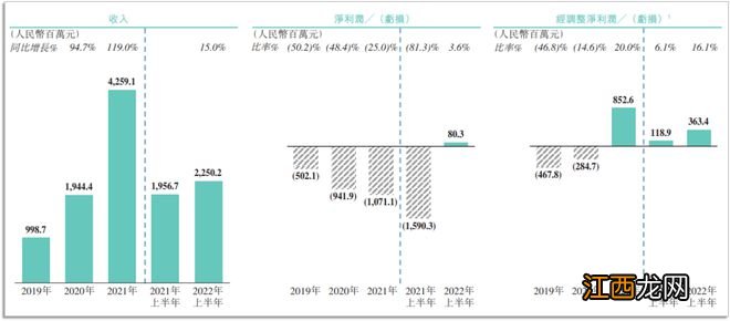 赞助商比梅西还惨：万达含泪，海信“违法”，BOSS直聘被骂狗皮膏药