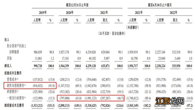 赞助商比梅西还惨：万达含泪，海信“违法”，BOSS直聘被骂狗皮膏药