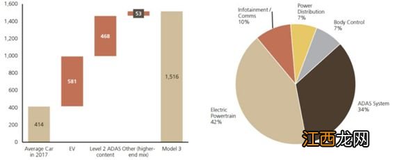 电动车的“3万美元效应”