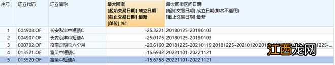 历史罕见！富荣中短债债券基金一天大跌12%，发生了什么？