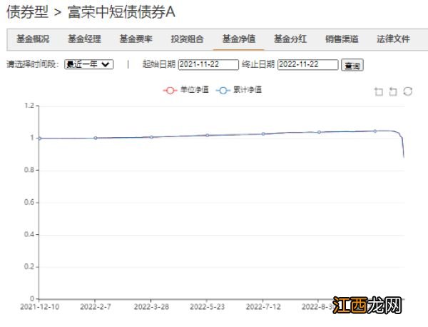 历史罕见！富荣中短债债券基金一天大跌12%，发生了什么？