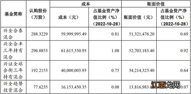 周蔚文、谢治宇大手笔参与定增，这些股票获青睐