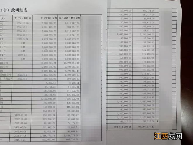 一个80后老板的“真还传”调查：负债7000万，“不会跑路，要靠自己能力3年还清”