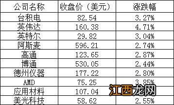 美股周二：热门中概股逆势下跌，爱奇艺跌逾14%