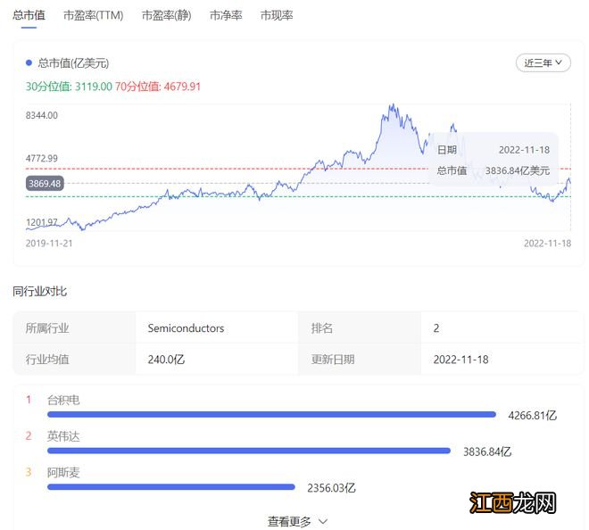 虚拟货币崩盘，NVIDIA真的慌了