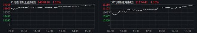 标普重回4000点 能源股强势大涨