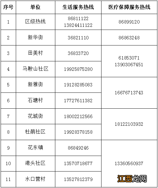 11月22日起花都区新华街、新雅街、花城街、花东镇部分区域实施临时管控