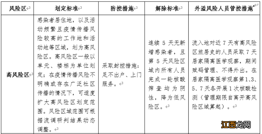 惠州高风险区划定标准+防控措施+解除标准