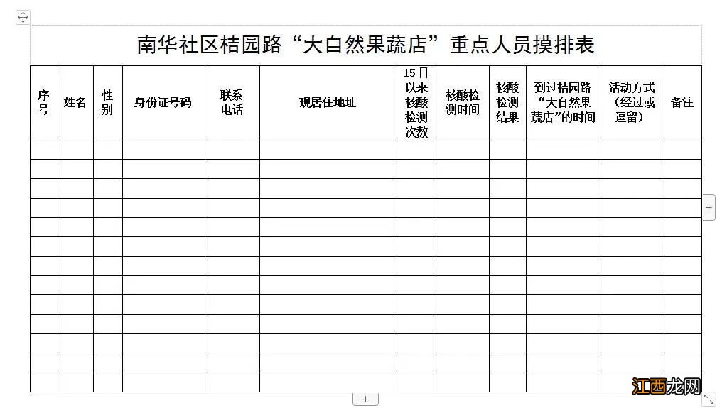 11月21日湘西凤凰县关于紧急排查有南华社区桔园路大自然果蔬店行程轨迹人员的通告