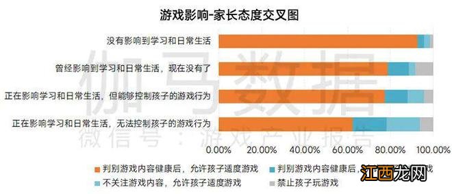 游戏工委报告：未成年人沉迷游戏问题已经基本解决