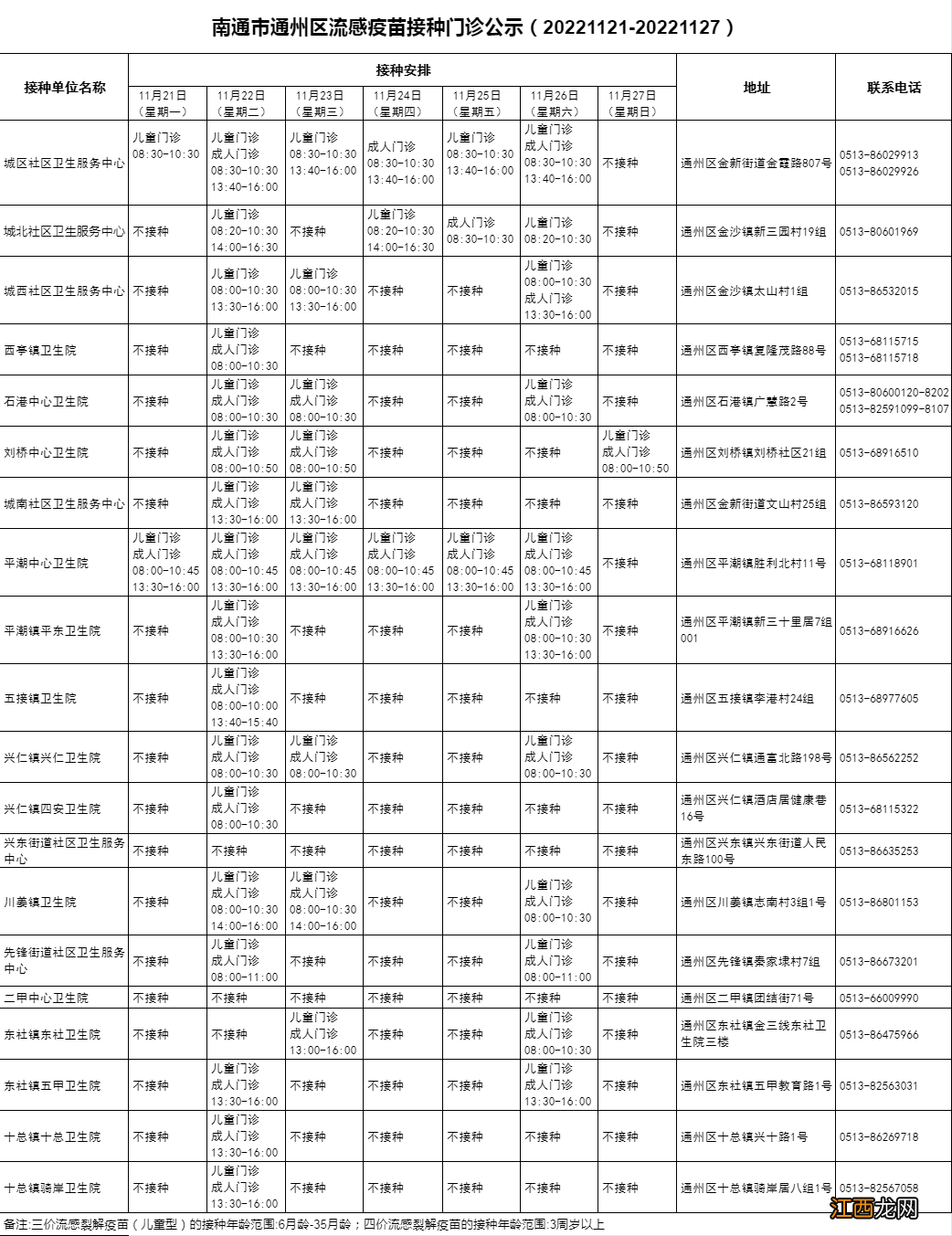 11月21日-11月27日通州区流感疫苗接种