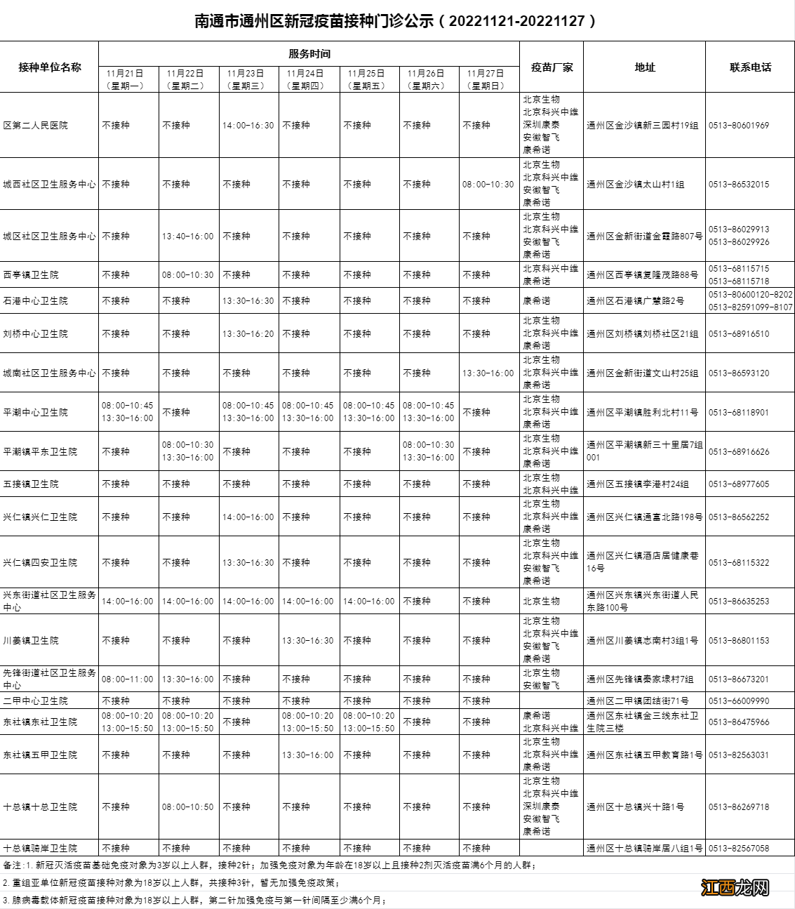 11月21日-27日 通州区新冠疫苗接种门诊公告