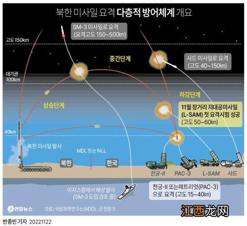 “韩版萨德”首次拦截试验获成功