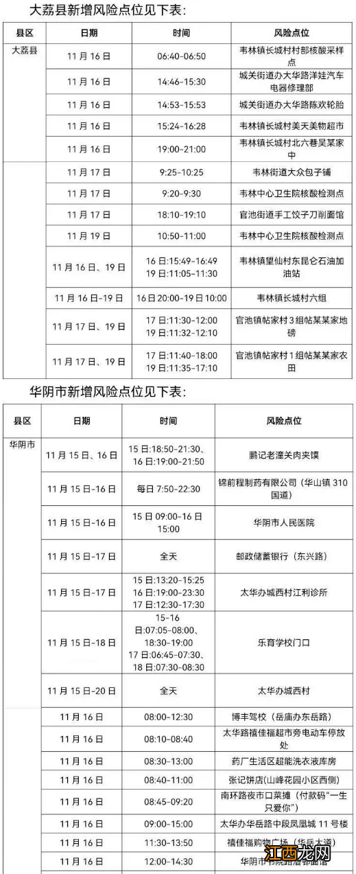 11月21日渭南公布新增新冠肺炎感染者活动轨迹