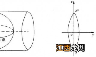 cad三维制图教程 cad三维绘图教程