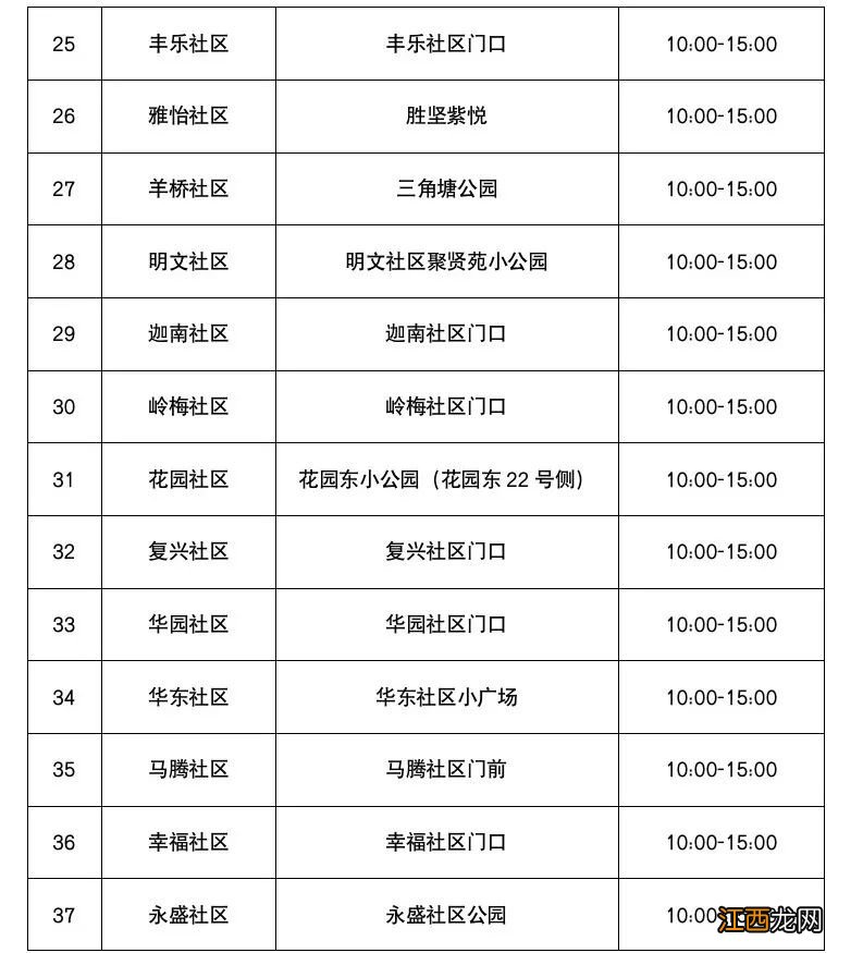 江门蓬江接报有新冠阳性个案于11月19日至21日在该区活动