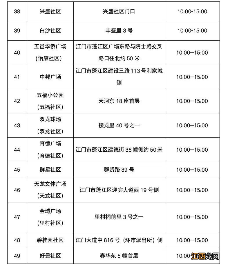 江门蓬江接报有新冠阳性个案于11月19日至21日在该区活动