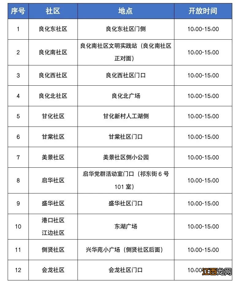 江门蓬江接报有新冠阳性个案于11月19日至21日在该区活动