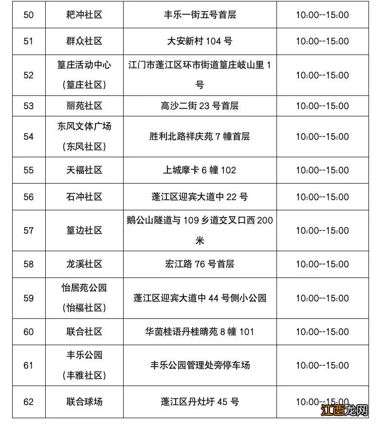 江门蓬江接报有新冠阳性个案于11月19日至21日在该区活动