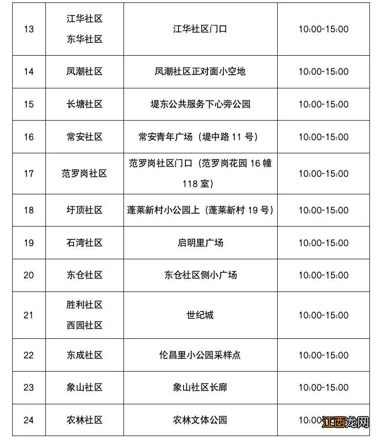 江门蓬江接报有新冠阳性个案于11月19日至21日在该区活动