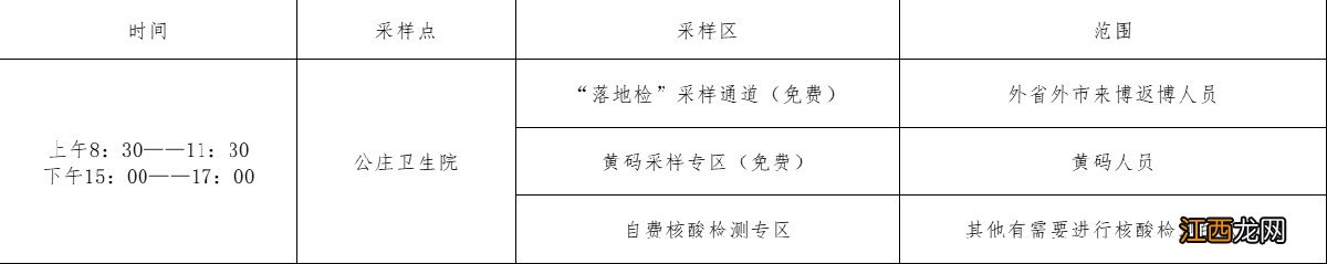 从外地来返博罗公庄镇人员报备电话及落地检要求