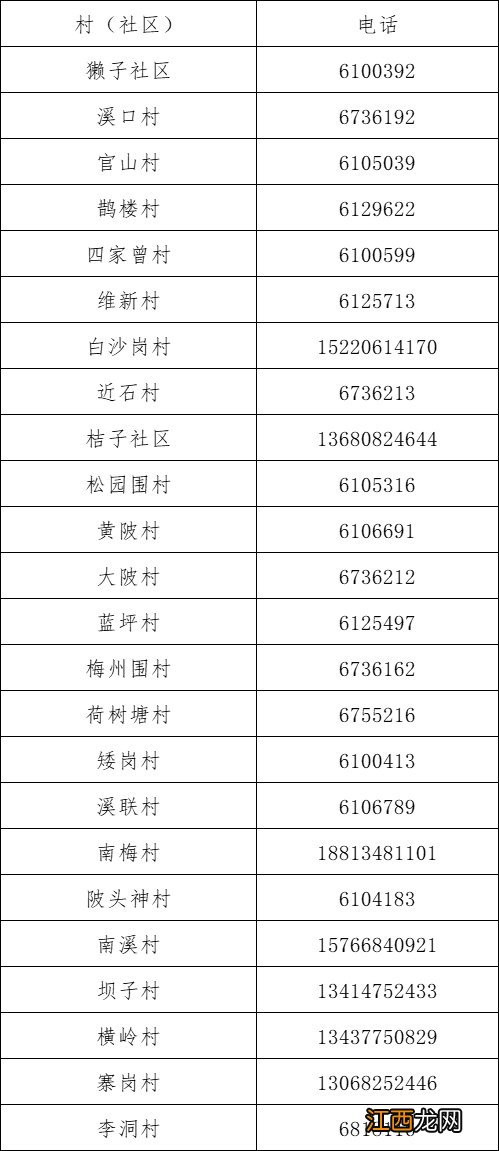 从外地来返博罗公庄镇人员报备电话及落地检要求