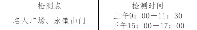 11月22日江门新会发现1例核酸检测结果异常