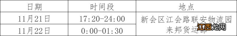 11月22日江门新会发现1例核酸检测结果异常