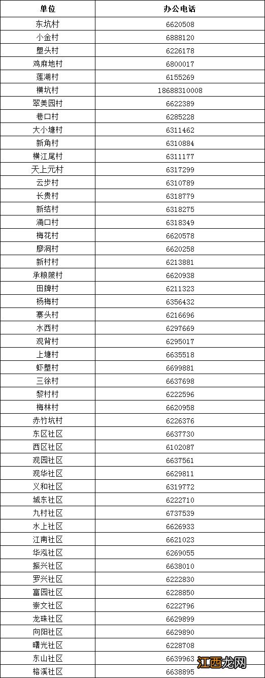 博罗县罗阳街道报备方式并落实落地检规定