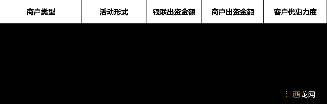 时间+条件+流程 2022云闪付彩云美食汇商户报名指南