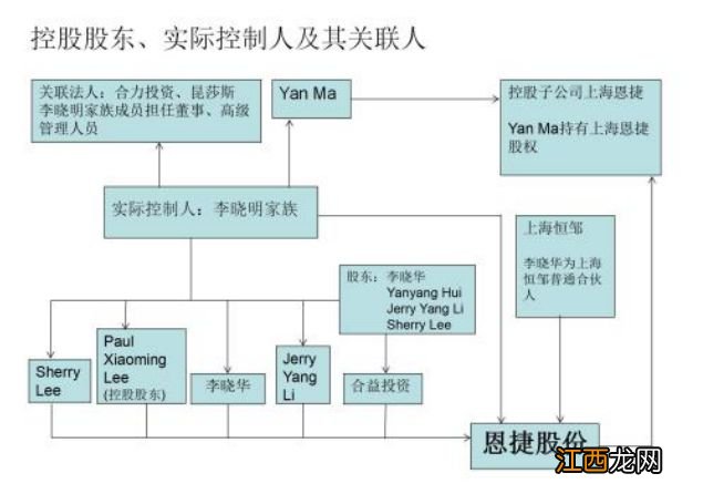 财说 | 股价一字跌停，正副董事长被监视居住对恩捷股份有哪些影响？