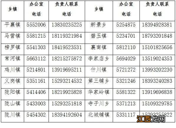 定西市通渭县乡镇报备电话汇总